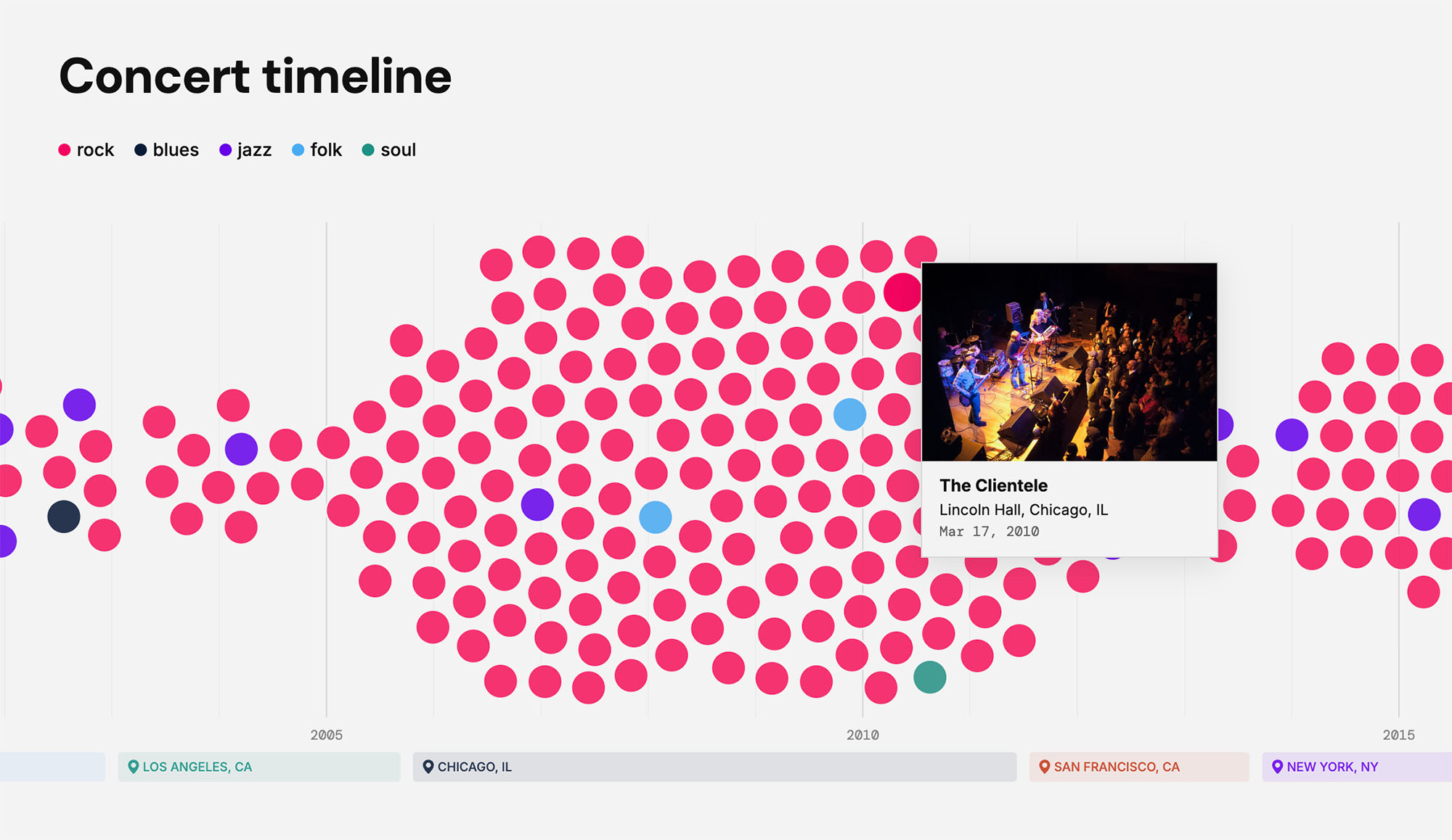Concert Timeline - timeline view
