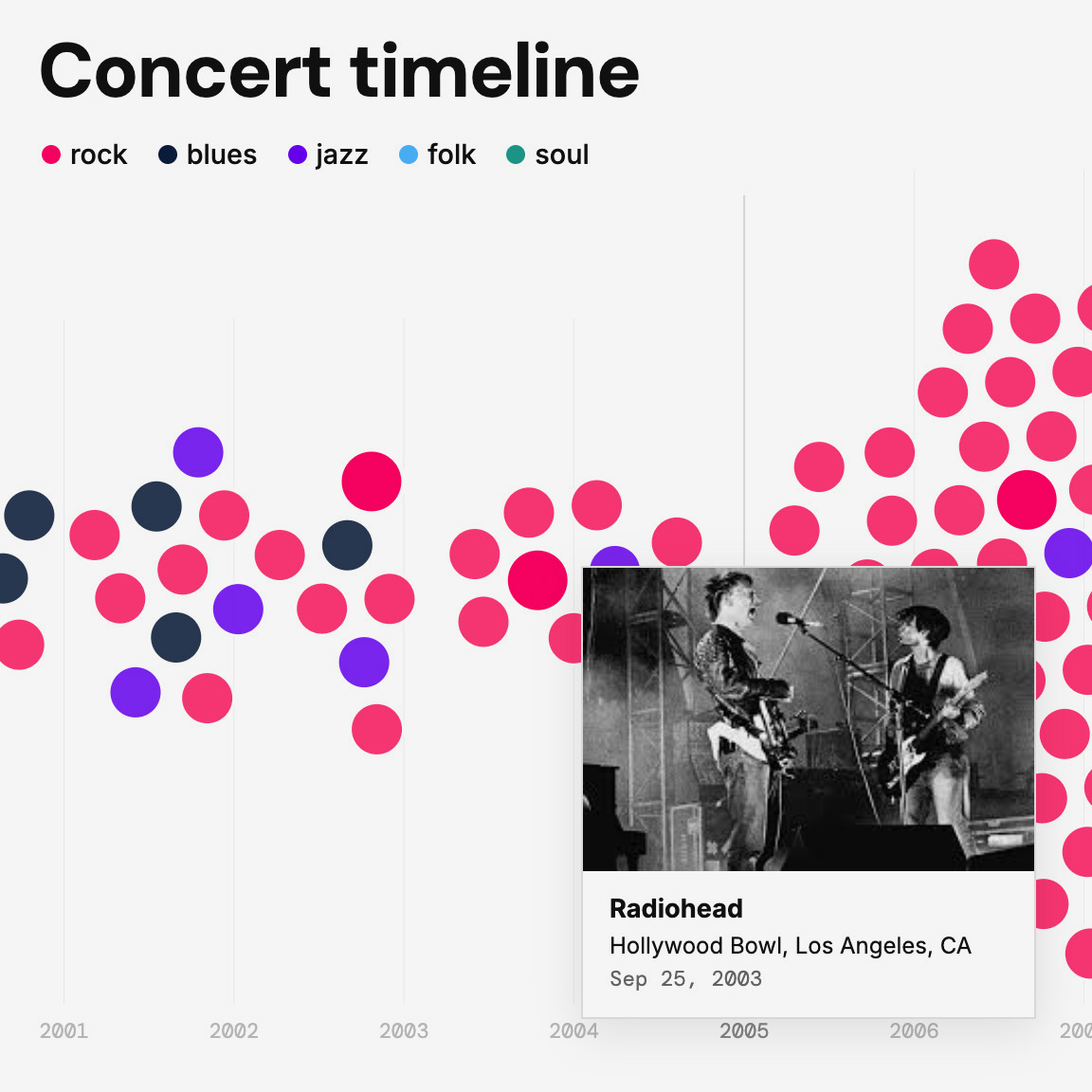 Concert Timeline