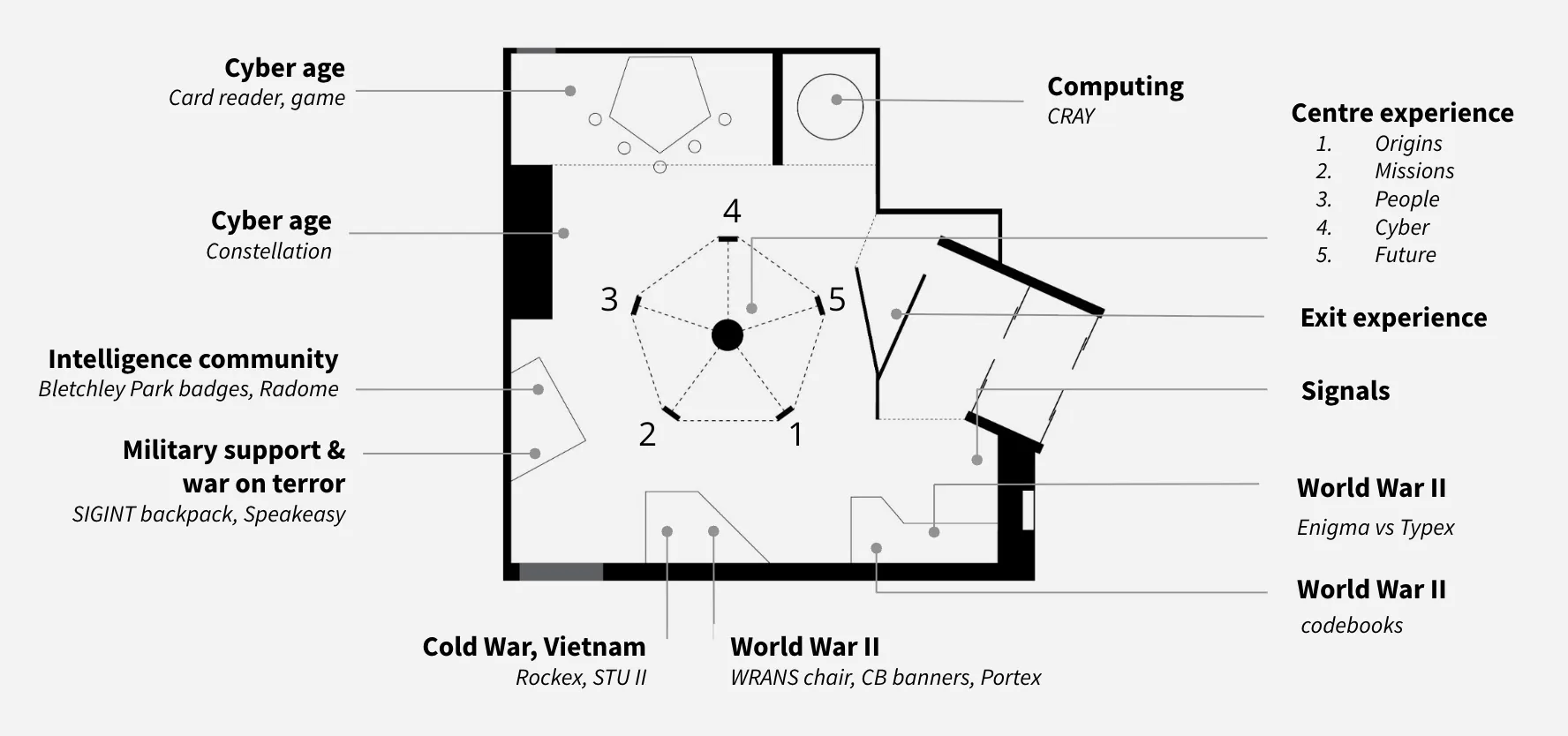 content map
